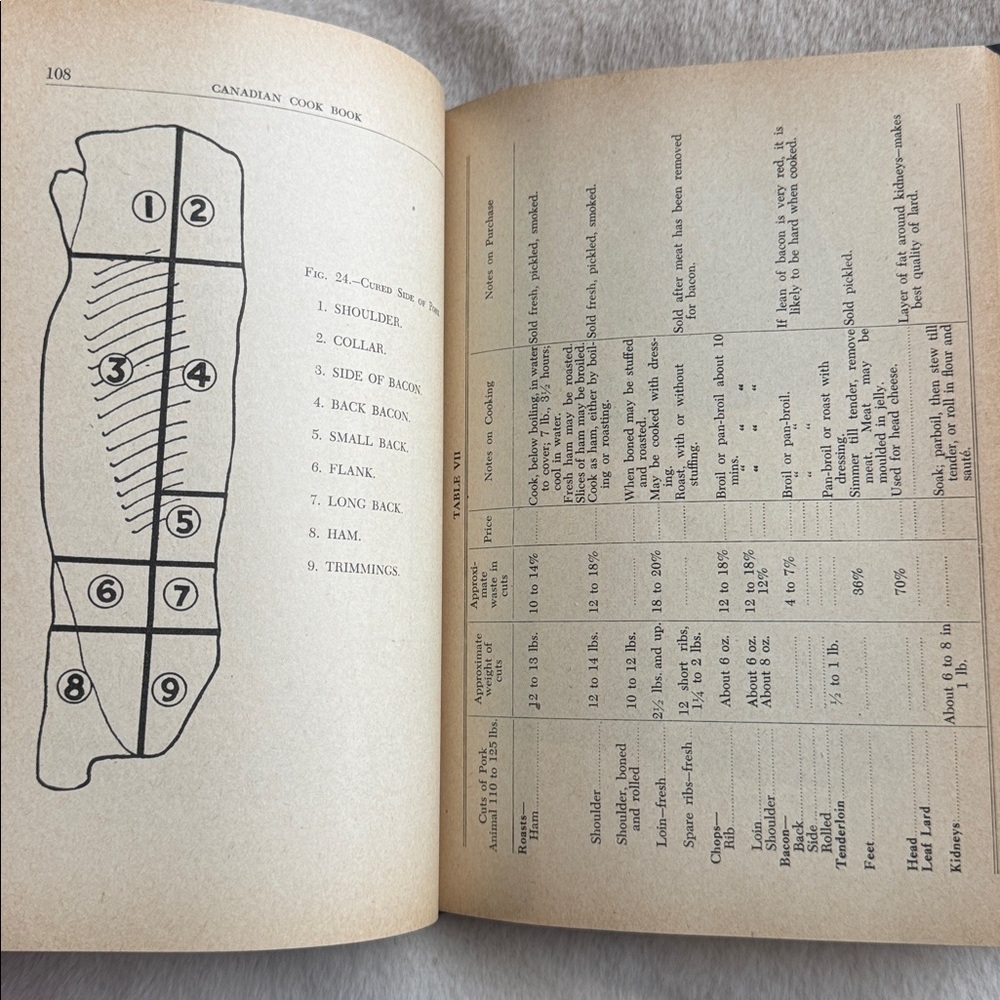 Vintage Canadian Cook Book 1947 - Picture 7 of 11